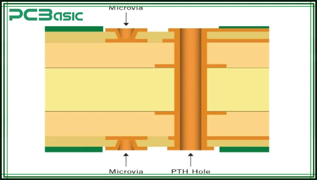 pcb aspect ratio