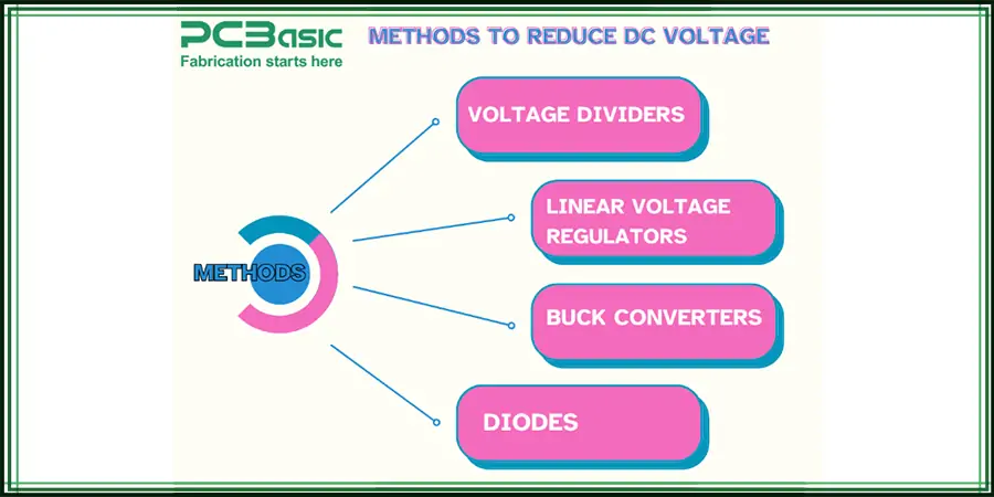 DC Voltage