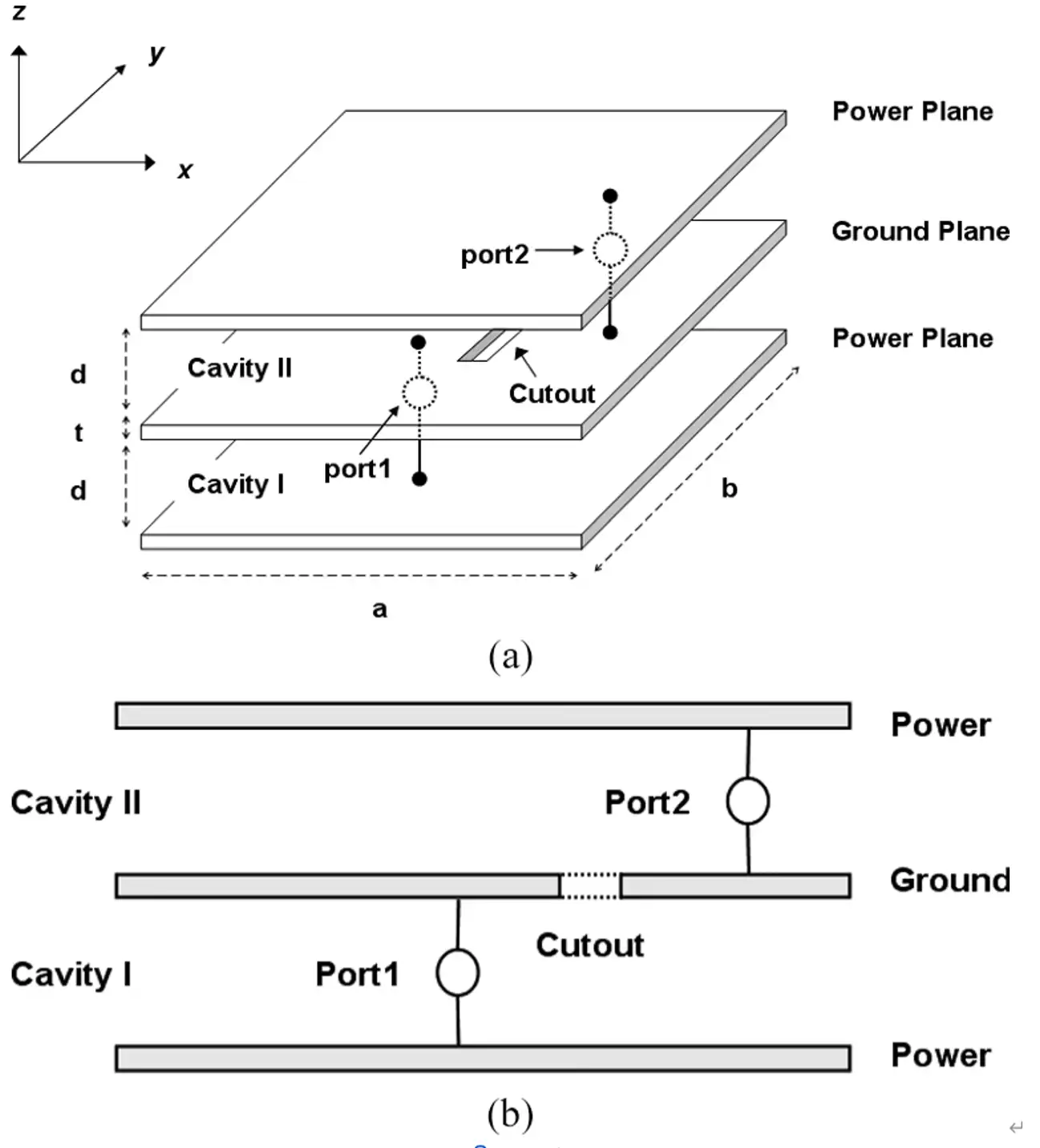 Power Plane Power Plane