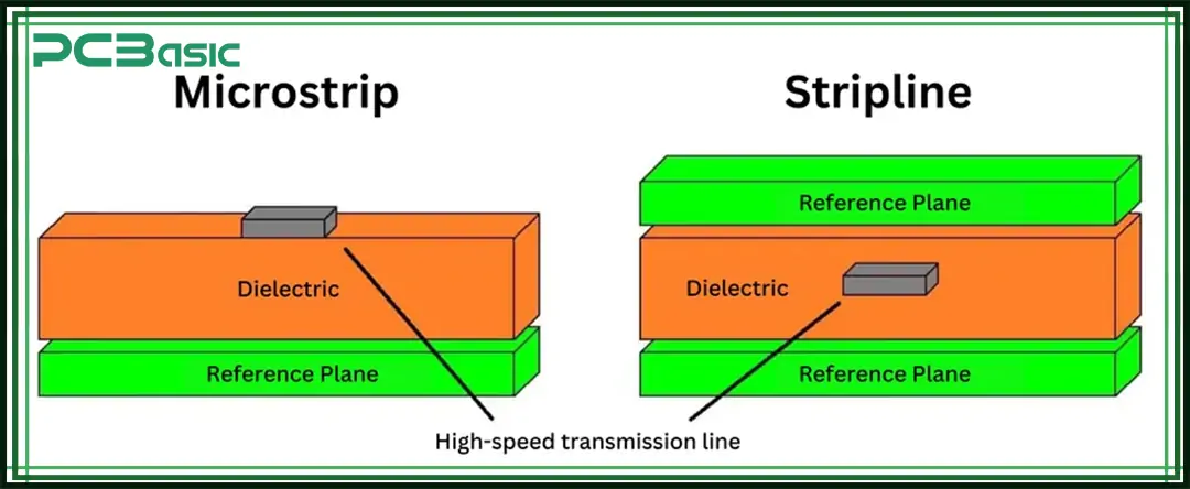 microstrip vs stripline