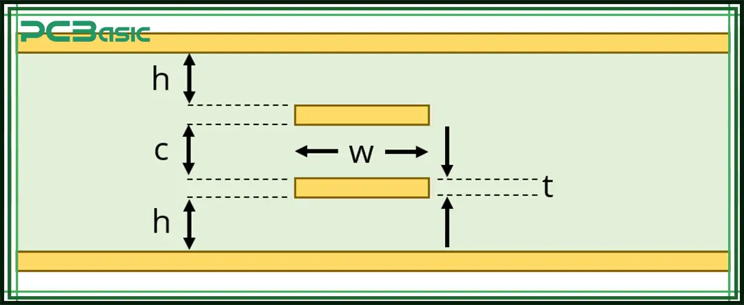 pcb stripline pcb stripline