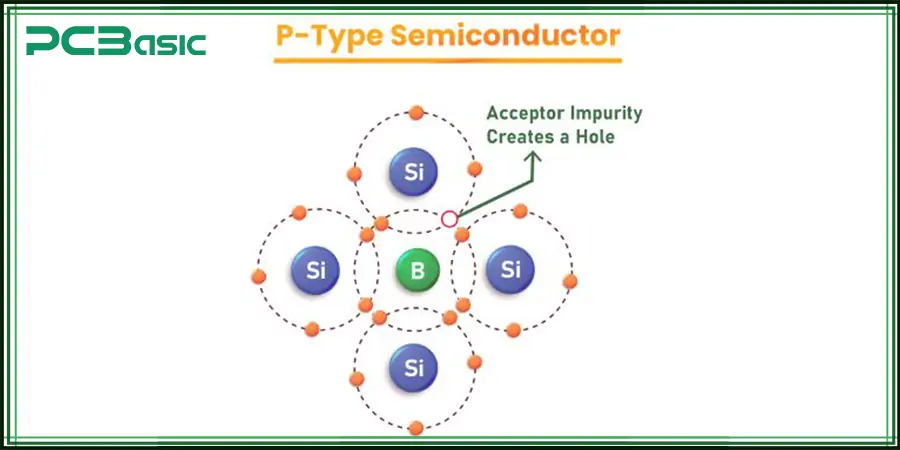 P-type Semiconductor