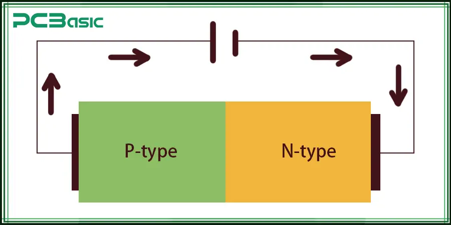 Forward bias PN junction
