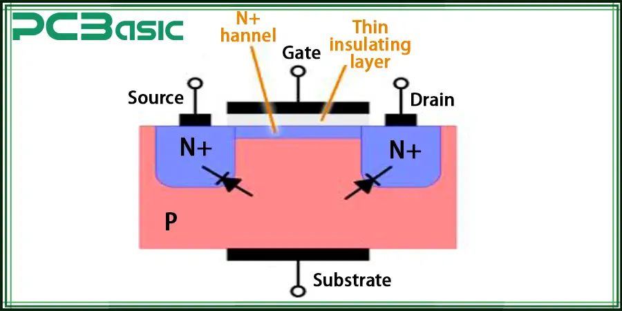 NMOS Transistor Structure