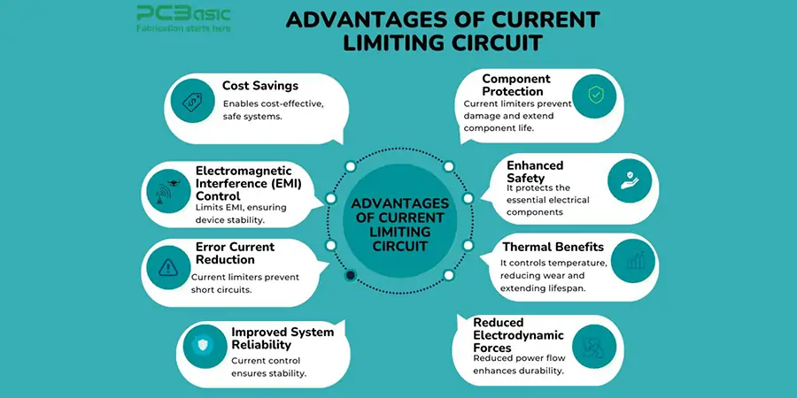 advantage of current limiting circuits