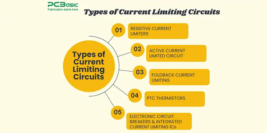 types of Current Limiting Circuits