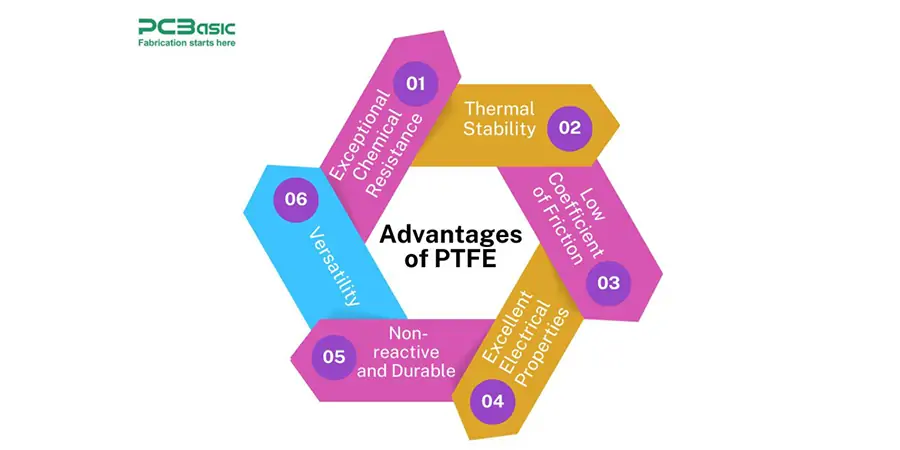 ptfe advantages