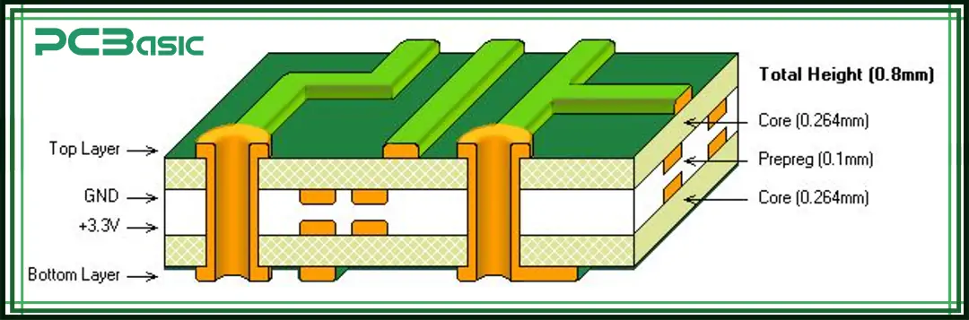 2-layer pcb