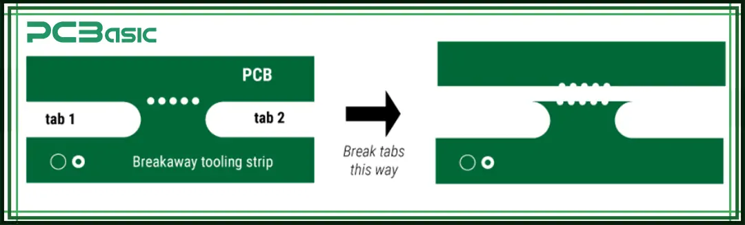 PCB Breakaway Tabs