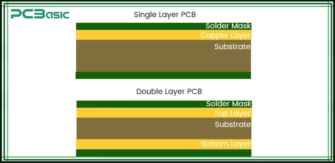 Single-Layer vs. 2-Layer PCBs