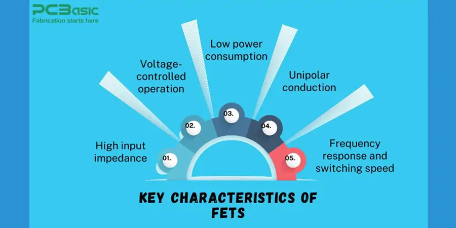 fet characteristics