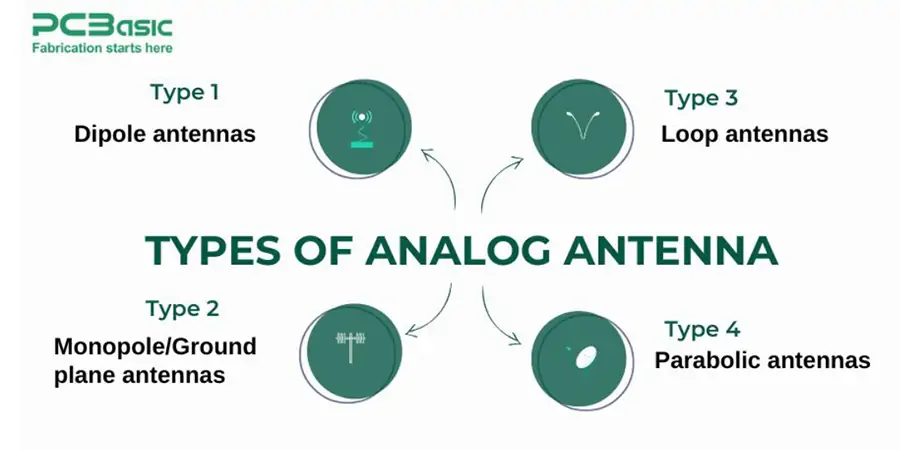 types of analog antenna