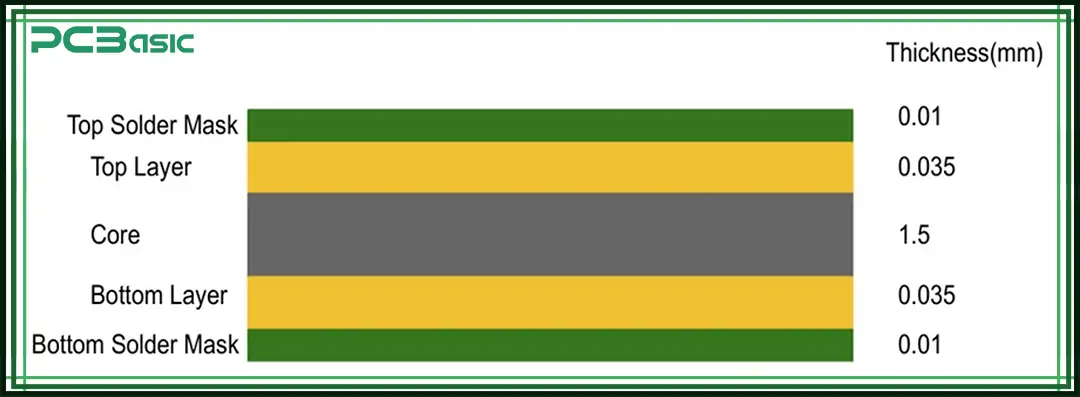 standard 2-layer pcb thickness standard 2-layer pcb thickness