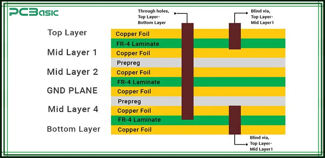 standard pcb thickness standard pcb thickness