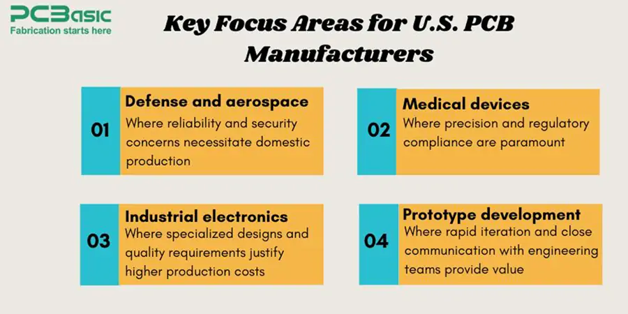 U.S. PCB manufacturers
