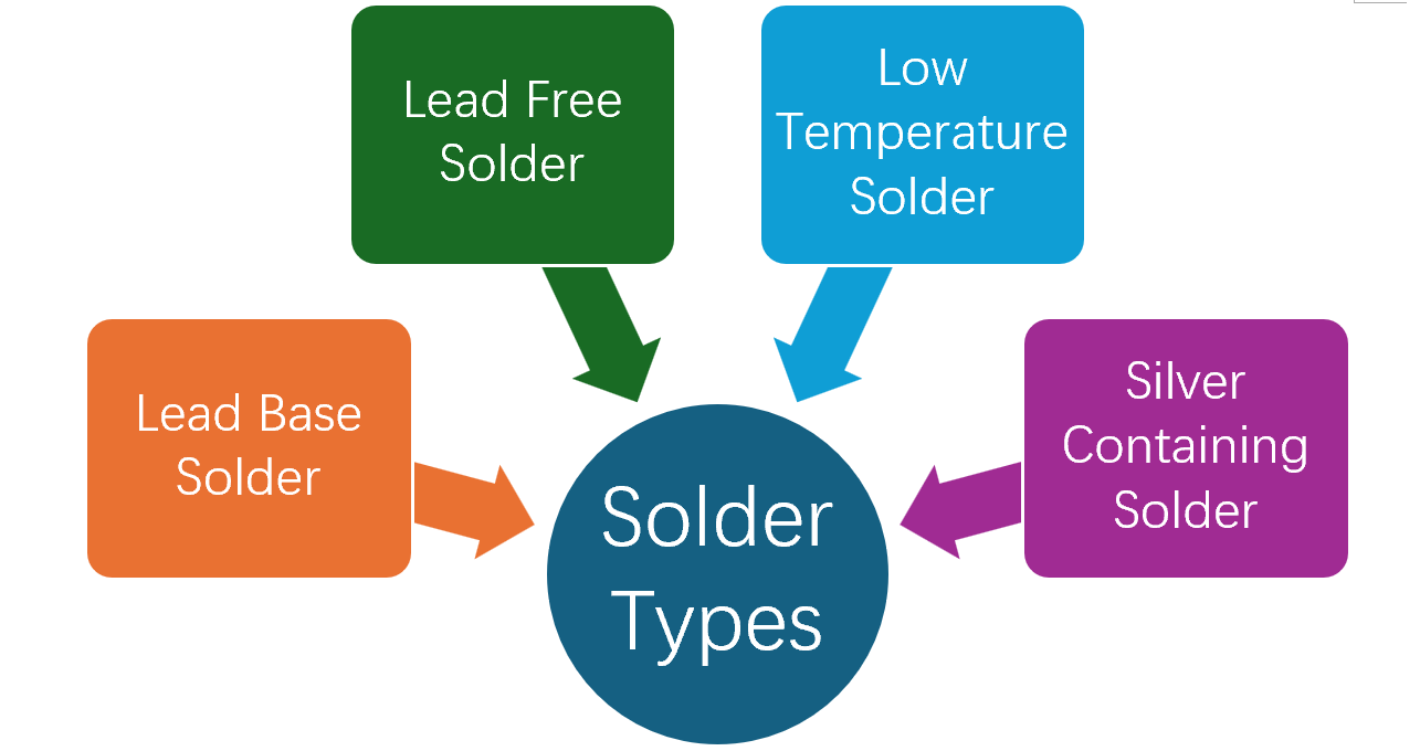 CPU reballing CPU reballing