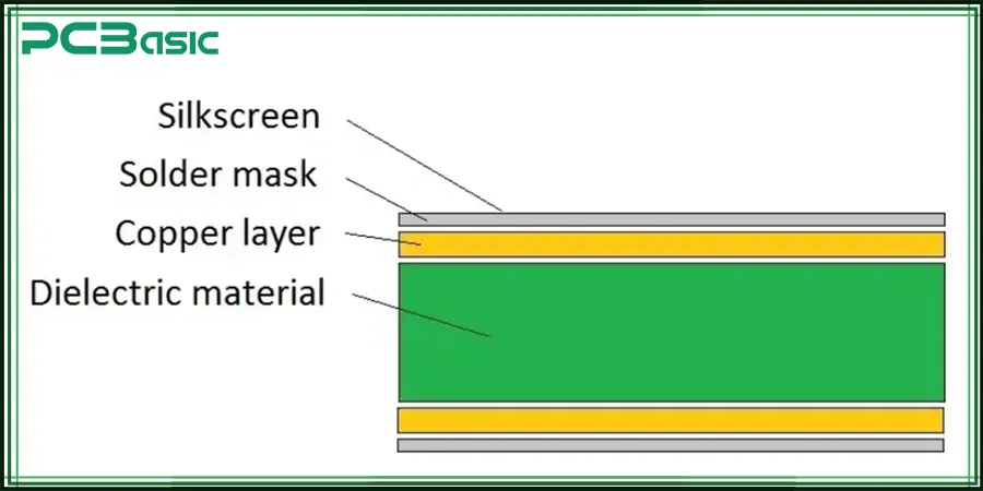 PCB Dielectric Layer