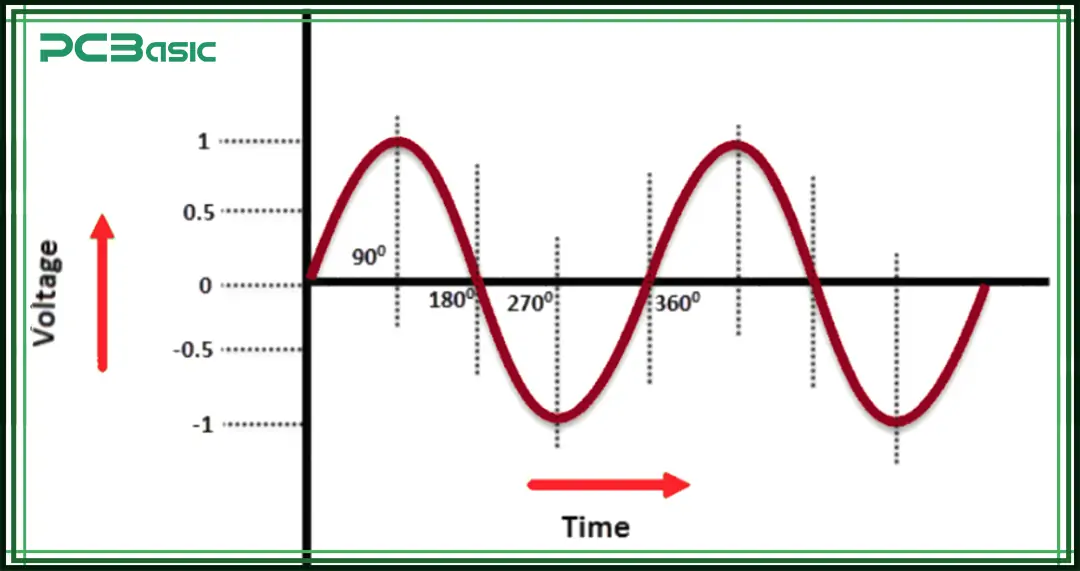 watts to amps watts to amps