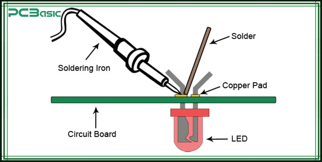 how to solder electronics