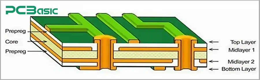Circuit Board Structure