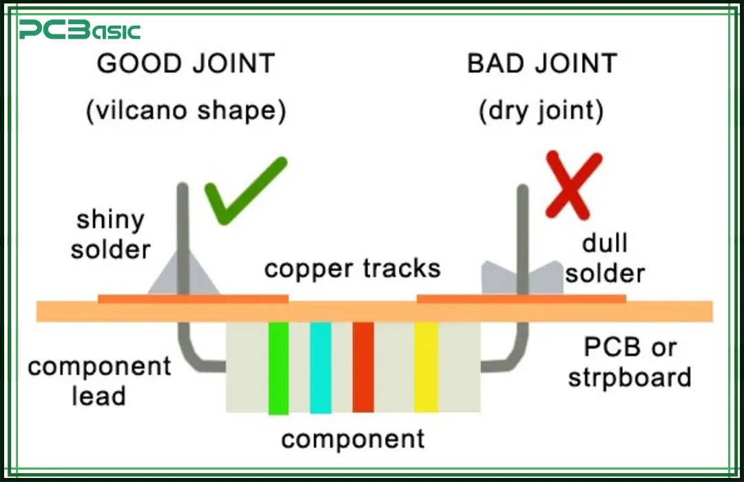 Good vs Bad Solder Joint