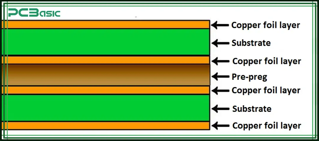 pcb substrate