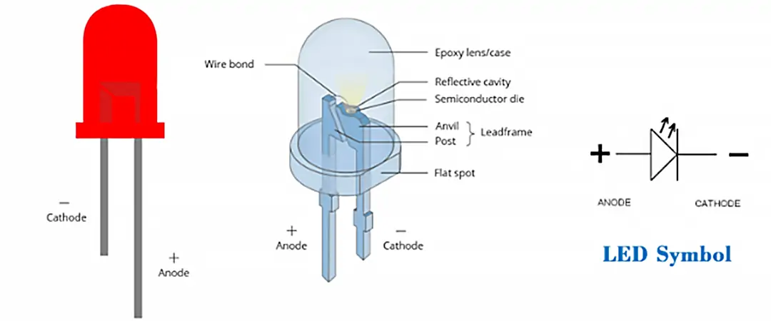 diode polarity
