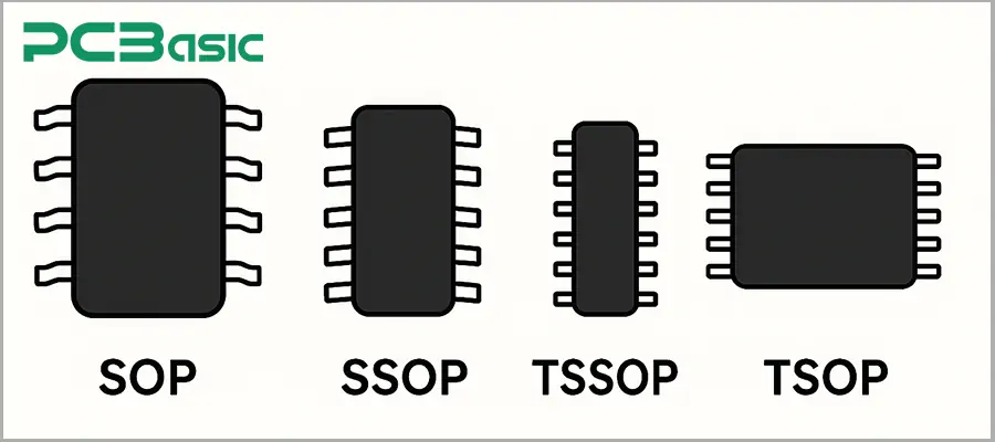 SOP, SSOP, TSSOP and TSOP