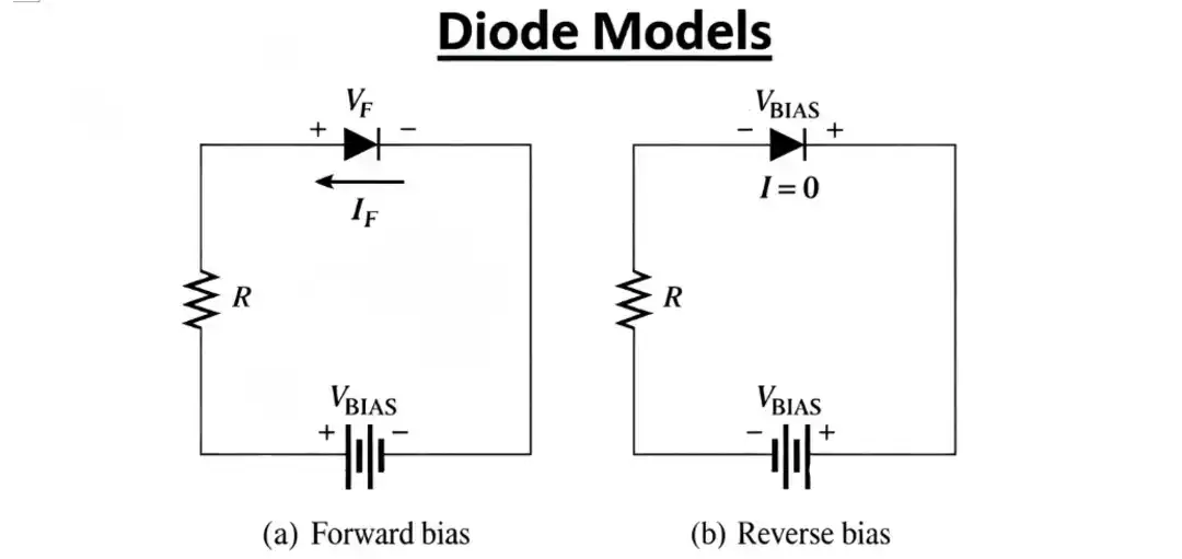 types of diodes