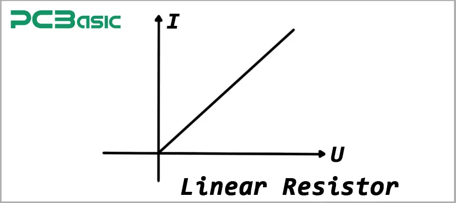 linear resistors' characteristic curve 